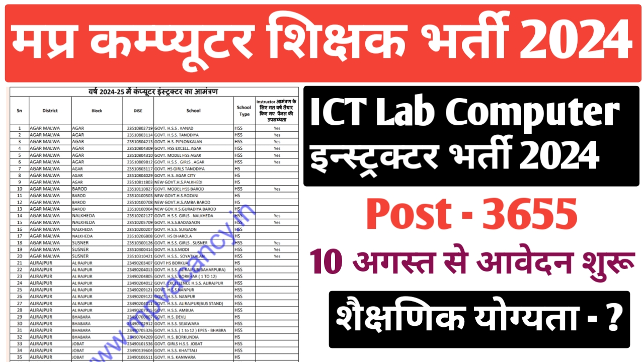 मध्‍यप्रदेश सरकारी स्‍कूलों में कम्‍प्‍यूटर शिक्षकाे की भर्ती 2024 | MP Computer Teacher Vacancy 2024 | mp ict lab vacancy 2024 last date | mp ict lab vacancy 2024 apply online | computer teacher vacancy in mp