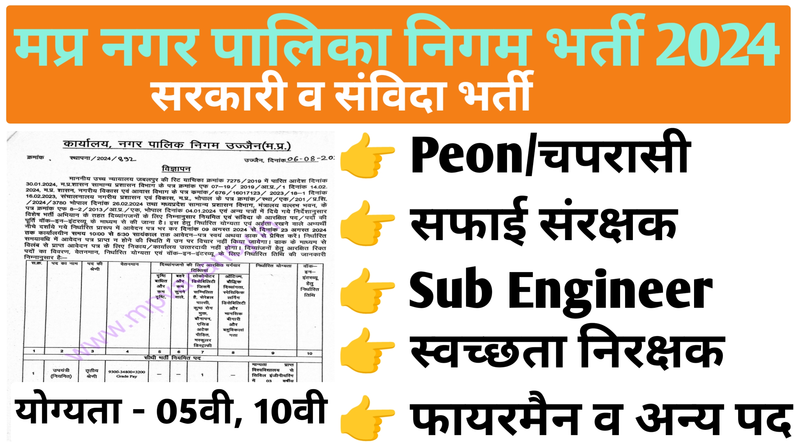 मध्‍यप्रदेश नगर पालिका निगम भर्ती 2024 | MP Nagar Palika Vacancy 2024 | MP Nagar Nigam Vacancy 2024