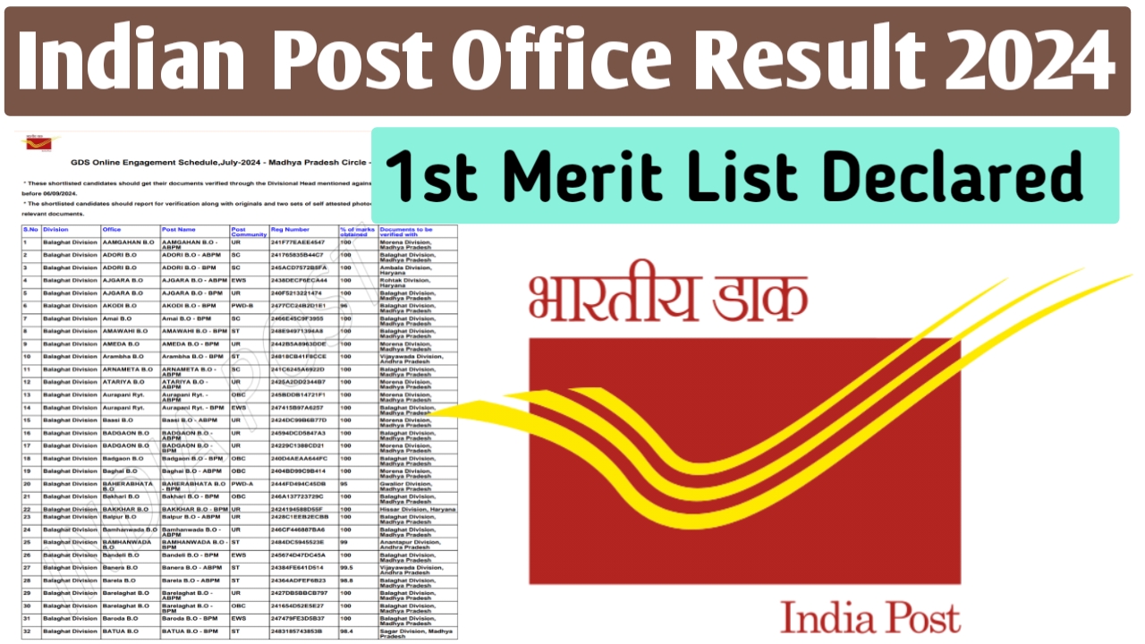 India Post Office Result 2024 1st Merit List Declared