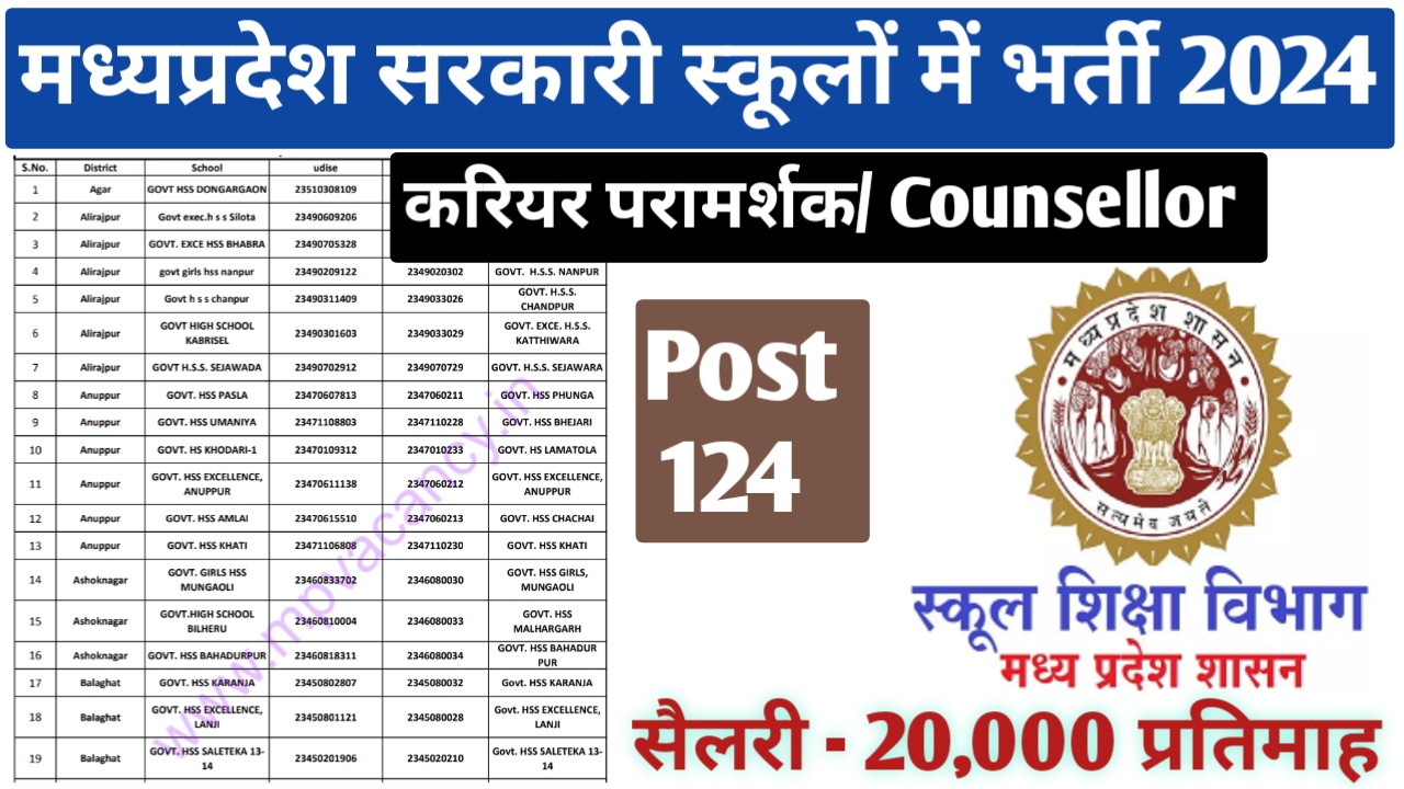 MP Govt School Career Counsellor vacancy 2024