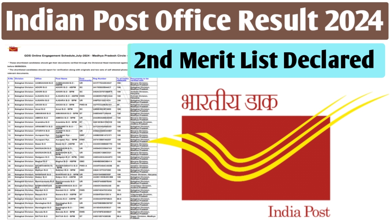 India Post Office Result 2024 2nd Merit List Declared | India Post Office Result 2024 | india post gds result | india post result | post office result result 2024