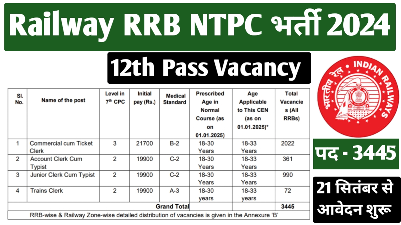 Railway RRB NTPC 12th Pass Vacancy 2024 | railway rrb ntpc vacancy 2024 | railway rrb ntpc recruitment 2024 | railway rrb ntpc 10 2 |