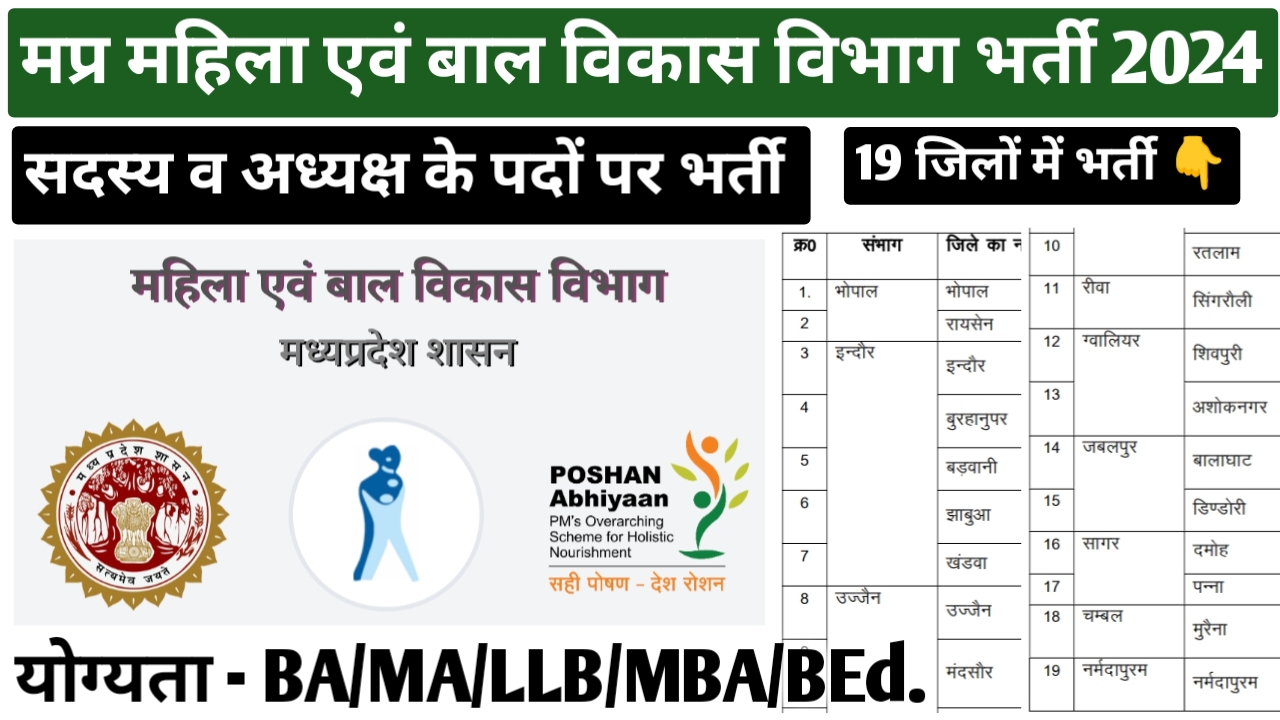 मध्‍यप्रदेश महिला एवं बाल विकास विभाग भर्ती 2024 | MP Woman And Child Development Department Recruitment 2024