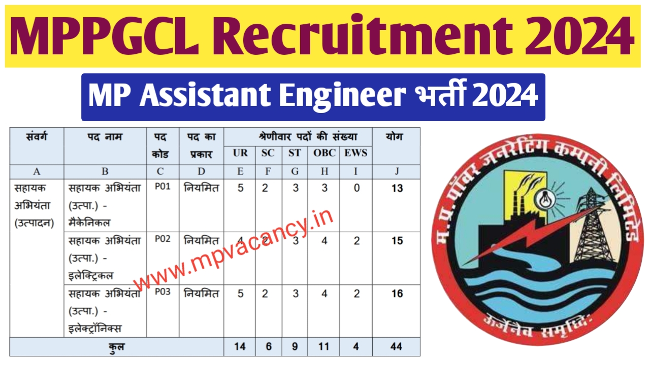 MPPGCL Assistant Engineer Recruitment 2024 | mppgcl recruitment 2024 mppgcl recruitment | mppgcl recruitment 2024 notification | mp assistant engineer vacancy 2024 | mp assistant engineer recruitment 2024