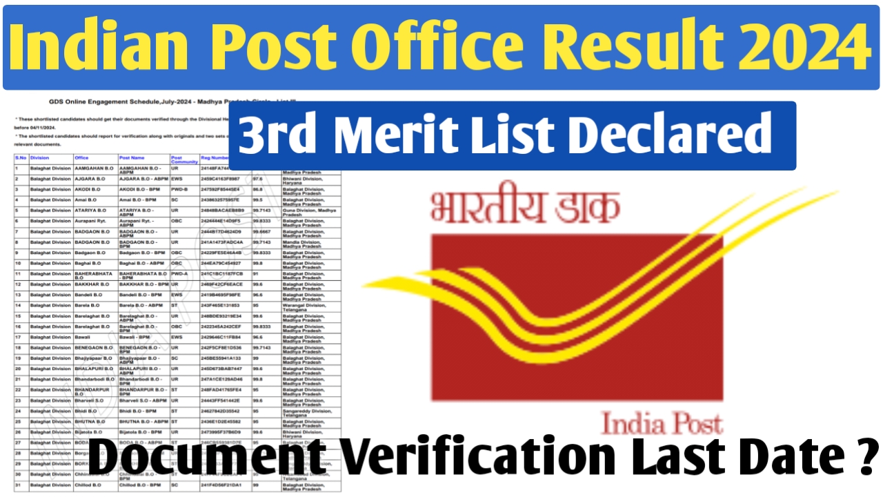 India Post Office Result 2024 2nd Merit List Declared | India Post Office Result 2024 | india post gds result | india post result | post office result result 2024