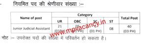 mp high court vacancy 2024 | mp high court bharti 2024 | mphc recruitment 2024 