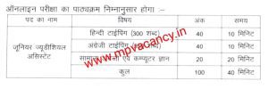 mp high court vacancy 2024 | mp high court bharti 2024 | mphc recruitment 2024 