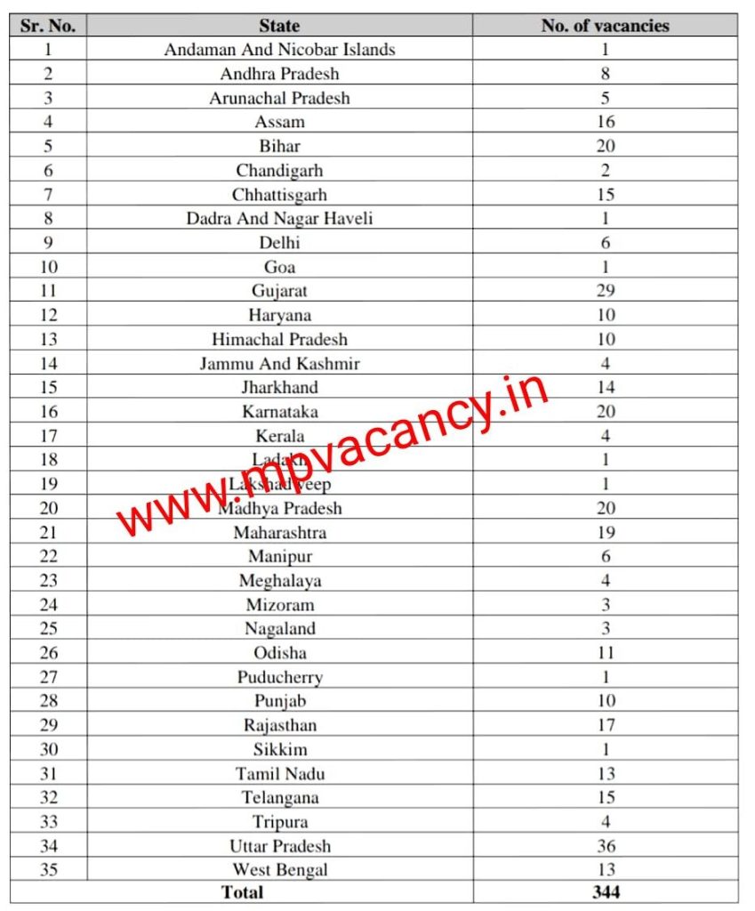 मध्‍यप्रदेश इंडिया पोस्‍ट पेमेंट्स बैंक भर्ती 2024 | IPPB Recruitment 2024 | ippb recruitment | ippb recruitment 2024 notification 