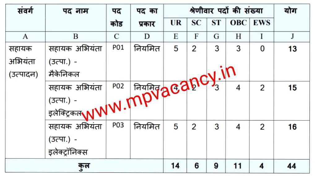 MPPGCL Assistant Engineer Recruitment 2024 | mppgcl recruitment 2024 mppgcl recruitment | mppgcl recruitment 2024 notification | mp assistant engineer vacancy 2024 | mp assistant engineer recruitment 2024