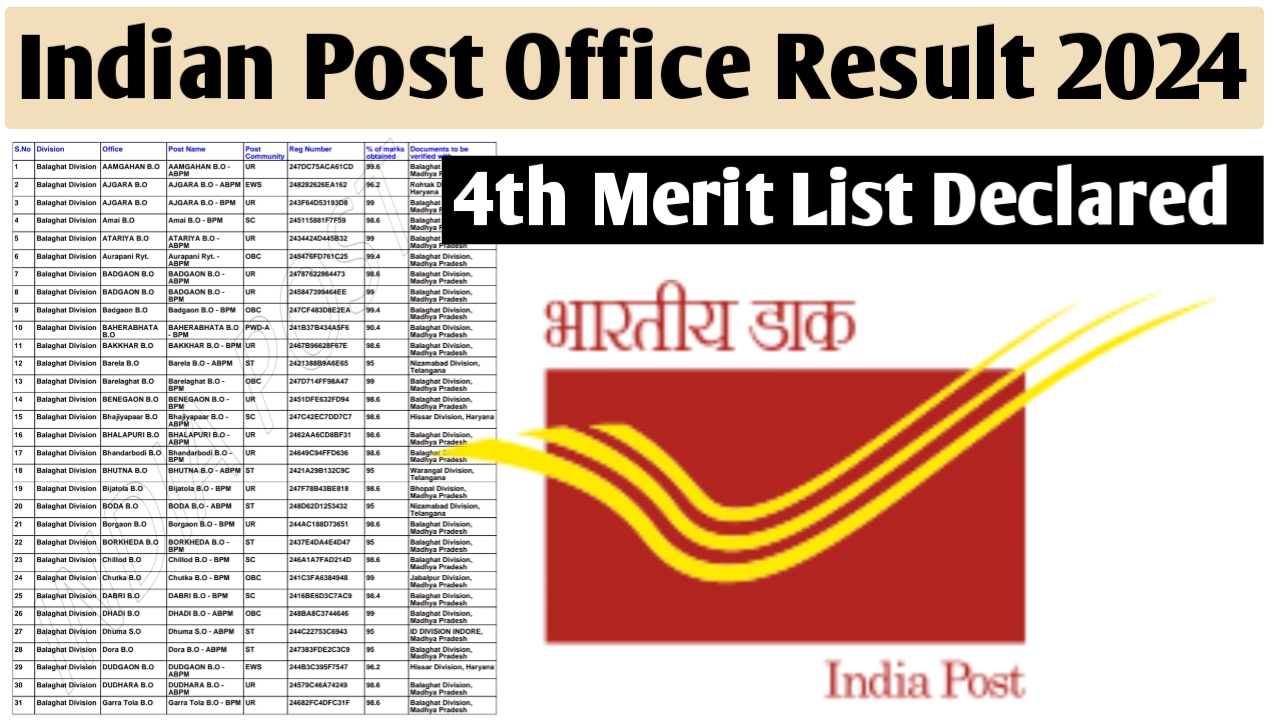 Indian Post Office Result 2024 4th Merit List Declared | India Post Office Result 2024 | india post gds result | india post result | post office result result 2024 | @mpvacancy @mpgovtjob @mpvacancy.in @mpvacancy.com