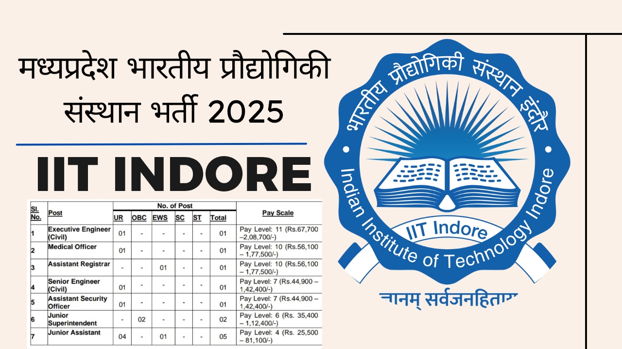 IIT Indore Non-Teaching Post Vacancy 2025 | iit indore recruitment 2025 | MP Executive Engineer ( Civil ) Vacancy 2025 | MP Medical Officer Vacancy 2025 | MP Assistant Registrar Vacancy 2025 | MP Senior Engineer Vacancy 2025 | MP Assistant Security Officer Vacancy 2025 | MP Junior Superintendent Vacancy 2025 | MP Junior Assistant Vacancy 2025