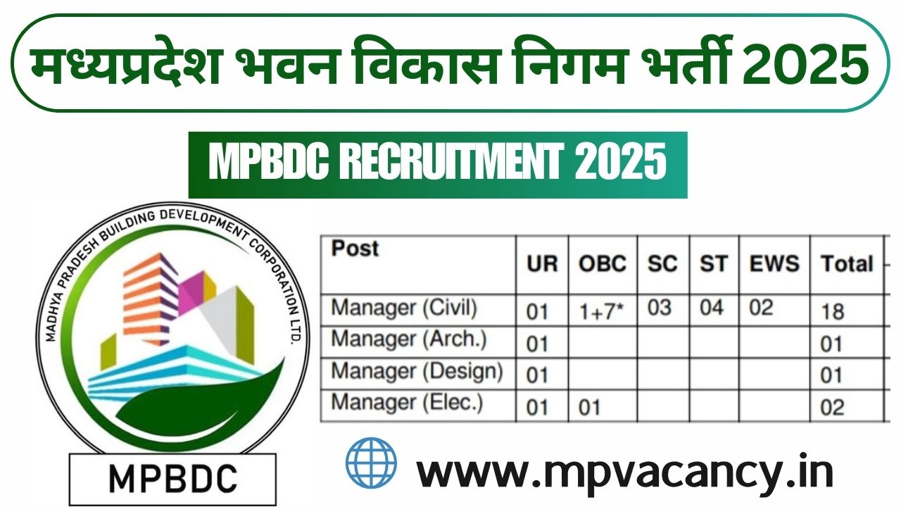 मध्‍यप्रदेश भवन विकास निगम भर्ती 2025 | MPBDC Manager Vacancy 2025 | MPBDC Recruitment 2025