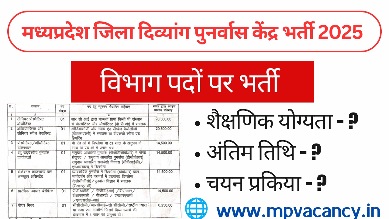 मध्‍यप्रदेश जिला दिव्‍यांग पुनर्वास केन्‍द्र भर्ती 2025 | MP District Disabled Rehabilitation Center Recruitment 2025 @mpvacancy @mpgovtjob @mpvacancy.in @mpvacancy.com @mpvacancy2025 @sarkari_result @sarkari_