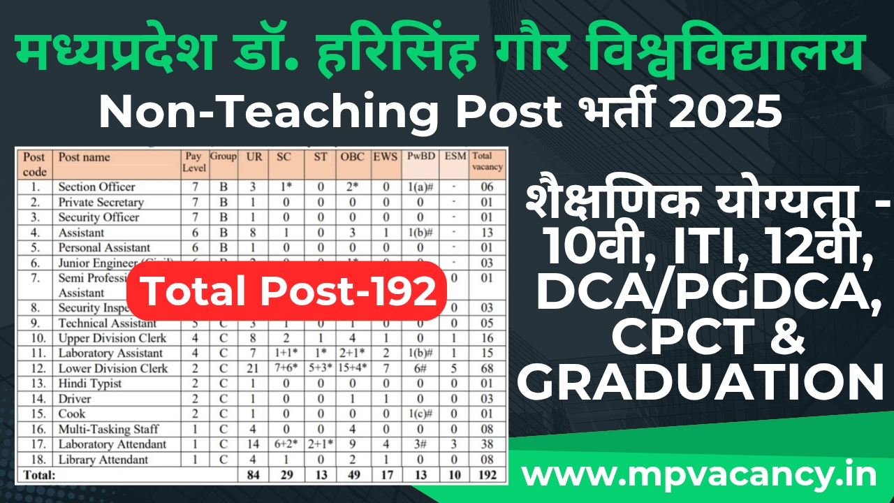 मध्‍यप्रदेश डॉक्‍टर हरीसिंह गौर विश्‍व‍विद्यालय में नॉन टीचिंग पदों पर 10वी पास भर्ती 2025 | dhsgsu recruitment 2025 | mp 10th Pass vacancy 2025 | mp driver vacancy 2025 | mp officer assistant vacancy 2025 | mp clerk vacancy 2025 | mp cook vacancy 2025 | mp mts vacacny 2025 | mp library attendant vacancy 2025 | mp laboratory attendant vacancy 2025 | mp hindi typist vacancy 2025 | mp technical assistant vacancy 2025 | mo security inspector vacacny 2025 | mp junior engineer vacacny 2025 @mpvacancy @mpgovtjob @mpvacancy.in @mpvacancy.com @mpvacancy2025 @sarkari_result @sarkari_nokari #mp_vacacncy_2025 #mp_govt_vacancy_2025 #mp_vacancy #mp_govt_vacancy #mp_job #mp_govt_job #mpjobs #mp_govt_jobs #mpvacancy2025 #mpvacancy #upcaming_vacancy_in_mp_2025 #mp_vacacny_2025_in_hindi #mp_vacancy_whatsaap_group #mp_govt_job-whatsaap_group #mp_vacancy_group #mp_job_whatsaap