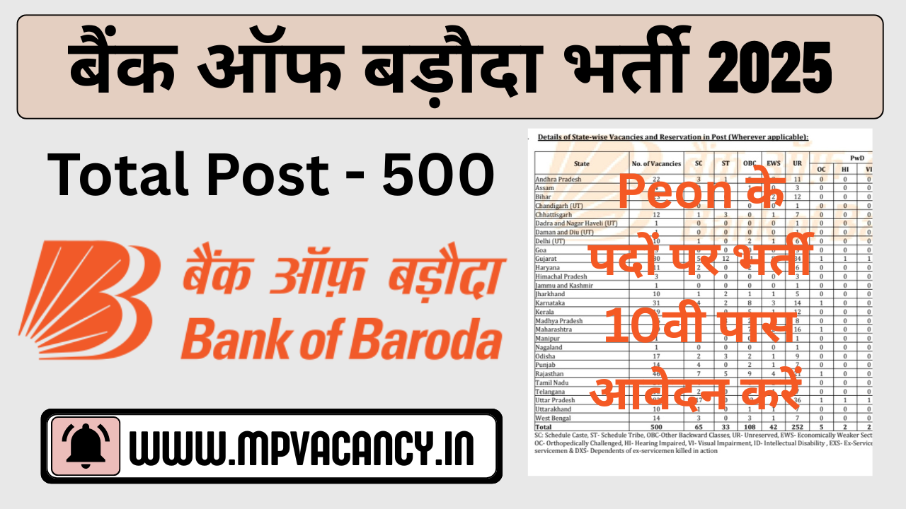 बैंक ऑफ बडौदा चपरासी के 500 पदाें पर भर्ती 2025 | Bank of Baroda 10th Pass Vacancy 2025 | Bank of Baroda Peon Vacancy 2025 | Bank of Baroda Office Assistant Vacancy 2025 | bank of baroda vacancy 2025 | | mp vacancy 2025 in hindi | mp vacancy 2025 notification | mp new vacancy 2025 | mp vacancy 2025 for female | mp vacancy update | mp vacancy 2025 apply online | mp vacancy calendar 2025 | mp govt vacancy 2025 | mp govt job | mp job @mpvacancy @mpgovtjob @mpvacancy.in @mpvacancy.com @mpvacancy2025 @sarkari_result @sarkari_nokari #mp_vacacncy_2025 #mp_govt_vacancy_2025 #mp_vacancy #mp_govt_vacancy #mp_job #mp_govt_job #mpjobs #mp_govt_jobs #mpvacancy2025 #mpvacancy #upcaming_vacancy_a| in_mp_2025 #mp_vacacny_2025_in_hindi #mp_vacancy_whatsaap_group #mp_govt_job-whatsaap_group #mp_vacancy_group #mp_job_whatsaap