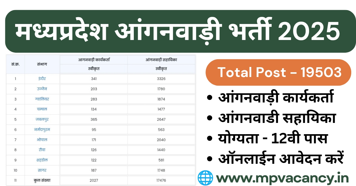 मध्‍यप्रदेश आंगनवाडी कार्यकर्ता व सहायिका के 19503 पदो पर भर्ती 2025 | MP Anganwadi Vacancy 2025 | mp anganwadi vacancy 2025 apply online | mp anganwadi vacancy 2025 last date | mp 12th pass govt vacancy 2025 | mp 12th pass vacancy 2025 | mp vacancy 2025 in hindi | mp vacancy 2025 notification | mp new vacancy 2025 | mp vacancy 2025 for female | mp vacancy update | mp vacancy 2025 apply online | mp vacancy calendar 2025 | mp govt vacancy 2025 | mp govt job | mp job @mpvacancy @mpgovtjob @mpvacancy.in @mpvacancy.com @mpvacancy2025 @sarkari_result @sarkari_nokari #mp_vacacncy_2025 #mp_govt_vacancy_2025 #mp_vacancy #mp_govt_vacancy #mp_job #mp_govt_job #mpjobs #mp_govt_jobs #mpvacancy2025 #mpvacancy #upcaming_vacancy_in _mp_2025 #mp_vacacny_2025_in_hindi #mp_vacancy_whatsaap_group #mp_govt_job-whatsaap_group #mp_vacancy_group #mp_job_whatsaap