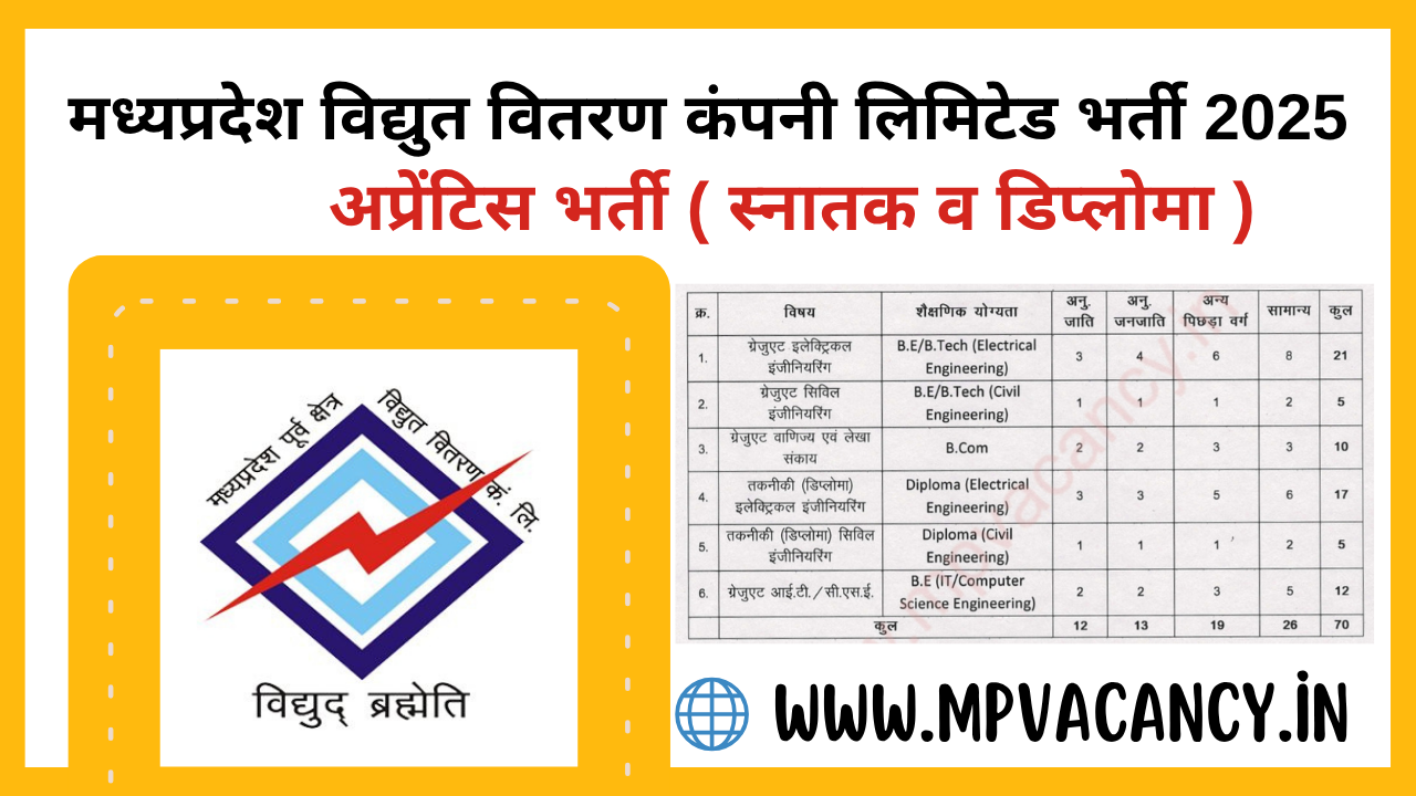 मध्‍यप्रदेश विद्युत वितरण कम्‍पनी लिमिटेड अप्रेंटिस भर्ती 2025 | MP Apprentice Vacancy 2025 | mpez vacancy 2025 | mp vacancy 2025 in hindi | mp vacancy 2025 notification | mp new vacancy 2025 | mp vacancy 2025 for female | mp vacancy update | mp vacancy 2025 apply online | mp vacancy calendar 2025 | mp govt vacancy 2025 | mp govt job | mp job @mpvacancy @mpgovtjob @mpvacancy.in @mpvacancy.com @mpvacancy2025 @sarkari_result @sarkari_nokari #mp_vacacncy_2025 #mp_govt_vacancy_2025 #mp_vacancy #mp_govt_vacancy #mp_job #mp_govt_job #mpjobs #mp_govt_jobs #mpvacancy2025 #mpvacancy #upcaming_vacancy_a| in_mp_2025 #mp_vacacny_2025_in_hindi #mp_vacancy_whatsaap_group #mp_govt_job-whatsaap_group #mp_vacancy_group #mp_job_whatsaap
