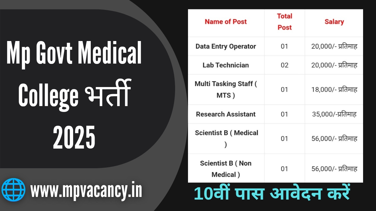 मध्‍यप्रदेश शासकीय चिकित्‍सा महाविद्यालय भर्ती 2025 | MP Govt Medical College 10th Pass Vacancy 2025 | mp computer operator vacancy 2025 | mp mts vacancy 2025 | mp lab technicain vacancy 2025 | mp research assistant vacancy 2025 | mp scientist b vacancy 2025 | mp vacancy 2025 in hindi | mp vacancy 2025 notification | mp new vacancy 2025 | mp vacancy 2025 for female | mp vacancy update | mp vacancy 2025 apply online | mp vacancy calendar 2025 | mp govt vacancy 2025 | mp govt job | mp job @mpvacancy @mpgovtjob @mpvacancy.in @mpvacancy.com @mpvacancy2025 @sarkari_result @sarkari_nokari #mp_vacacncy_2025 #mp_govt_vacancy_2025 #mp_vacancy #mp_govt_vacancy #mp_job #mp_govt_job #mpjobs #mp_govt_jobs #mpvacancy2025 #mpvacancy #upcaming_vacancy_in _mp_2025 #mp_vacacny_2025_in_hindi #mp_vacancy_whatsaap_group #mp_govt_job-whatsaap_group #mp_vacancy_group #mp_job_whatsaap