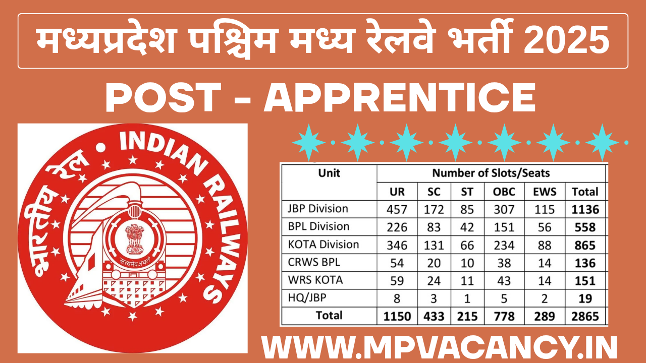 मध्‍यप्रदेश पश्चिम मध्‍य रेलवे भर्ती 2025 | MP West Central Railway Recruitment 2025 | MP WCR Indian Railway Apprentice Recruitment 2025 | mp apprentice vacancy 2025 | mp railway vacancy 2025 | mp vacancy 2025 in hindi | mp vacancy 2025 notification | mp new vacancy 2025 | mp vacancy 2025 for female | mp vacancy update | mp vacancy 2025 apply online | mp vacancy calendar 2025 | mp govt vacancy 2025 | mp govt job | mp job @mpvacancy @mpgovtjob @mpvacancy.in @mpvacancy.com @mpvacancy2025 @sarkari_result @sarkari_nokari #mp_vacacncy_2025 #mp_govt_vacancy_2025 #mp_vacancy #mp_govt_vacancy #mp_job #mp_govt_job #mpjobs #mp_govt_jobs #mpvacancy2025 #mpvacancy #upcaming_vacancy_in _mp_2025 #mp_vacacny_2025_in_hindi #mp_vacancy_whatsaap_group #mp_govt_job-whatsaap_group #mp_vacancy_group #mp_job_whatsaap