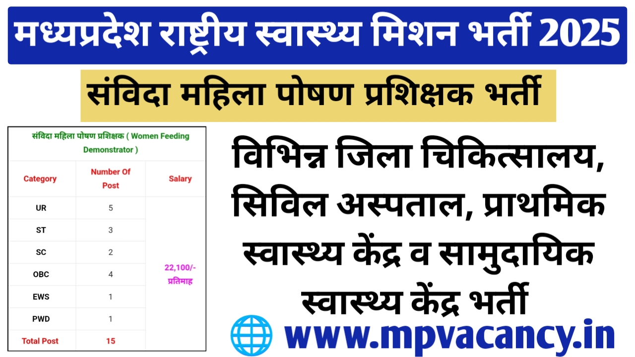 मध्‍यप्रदेश राष्‍ट्रीय स्‍वास्‍थ्‍य मिशन भर्ती 2025 | MP NHM Recruitment 2025 | MP NHM Vacancy 2025 | MP NHM Mahila Poshan Prashikshak Vacancy 2025 | mp women feeding demonstrator vacancy 2025 | mp vacancy 2025 in hindi | mp vacancy 2025 notification | mp new vacancy 2025 | mp vacancy 2025 for female | mp vacancy update | mp vacancy 2025 apply online | mp vacancy calendar 2025 | mp govt vacancy 2025 | mp govt job | mp job @mpvacancy @mpgovtjob @mpvacancy.in @mpvacancy.com @mpvacancy2025 @sarkari_result @sarkari_nokari #mp_vacacncy_2025 #mp_govt_vacancy_2025 #mp_vacancy #mp_govt_vacancy #mp_job #mp_govt_job #mpjobs #mp_govt_jobs #mpvacancy2025 #mpvacancy #upcaming_vacancy_in_mp_2025 #mp_vacacny_2025_in_hindi #mp_vacancy_whatsaap_group #mp_govt_job-whatsaap_group #mp_vacancy_group #mp_job_whatsaap_group