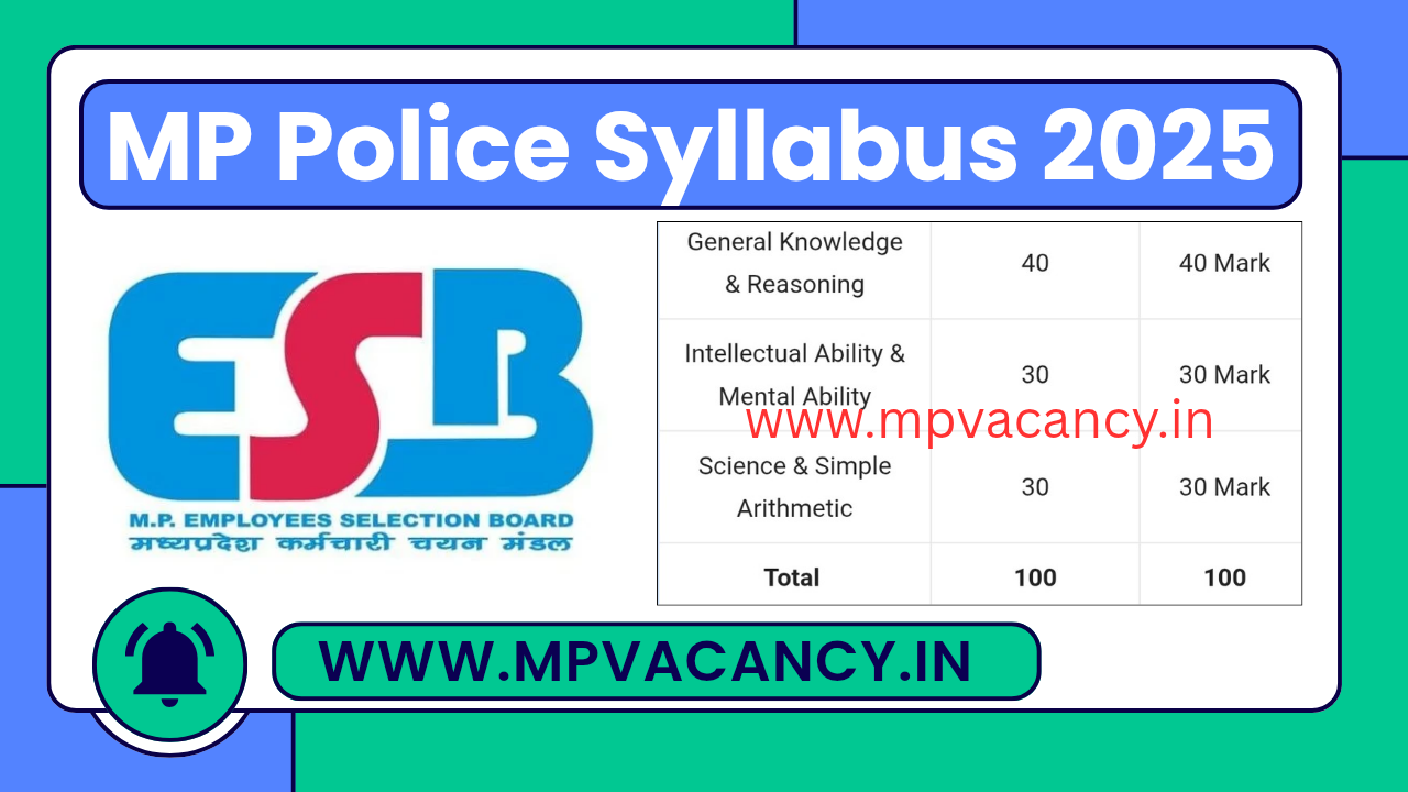 MP Police Syllabus 2025 in Hindi & English | #mp_constable_syllabus_2025 #mp_police_syllabus_2025 #mp_police_syllabus #mp_police_syllabus_2025_in_hindi #mp_police_syllabus_2025_in_english #mp_police_syllabus_2025_pdf #mp_police_syllabus_2025_in_hindi_pdf #mp_constable_syllabus #mp_constable_vacancy_2025_syllabus mp vacancy 2025 in hindi | mp vacancy 2025 notification | mp new vacancy 2025 | mp vacancy 2025 for female | mp vacancy update | mp vacancy 2025 apply online | mp vacancy calendar 2025 | mp govt vacancy 2025 | mp govt job | mp job @mpvacancy @mpgovtjob @mpvacancy.in @mpvacancy.com @mpvacancy2025 @sarkari_result @sarkari_nokari #mp_vacacncy_2025 #mp_govt_vacancy_2025 #mp_vacancy #mp_govt_vacancy #mp_job #mp_govt_job #mpjobs #mp_govt_jobs #mpvacancy2025 #mpvacancy #upcaming_vacancy_in_mp_2025 #mp_vacacny_2025_in_hindi #mp_vacancy_whatsaap_group #mp_govt_job-whatsaap_group #mp_vacancy_group #mp_job_whatsaap_group